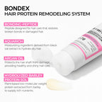 Bondex bonding remodeling line